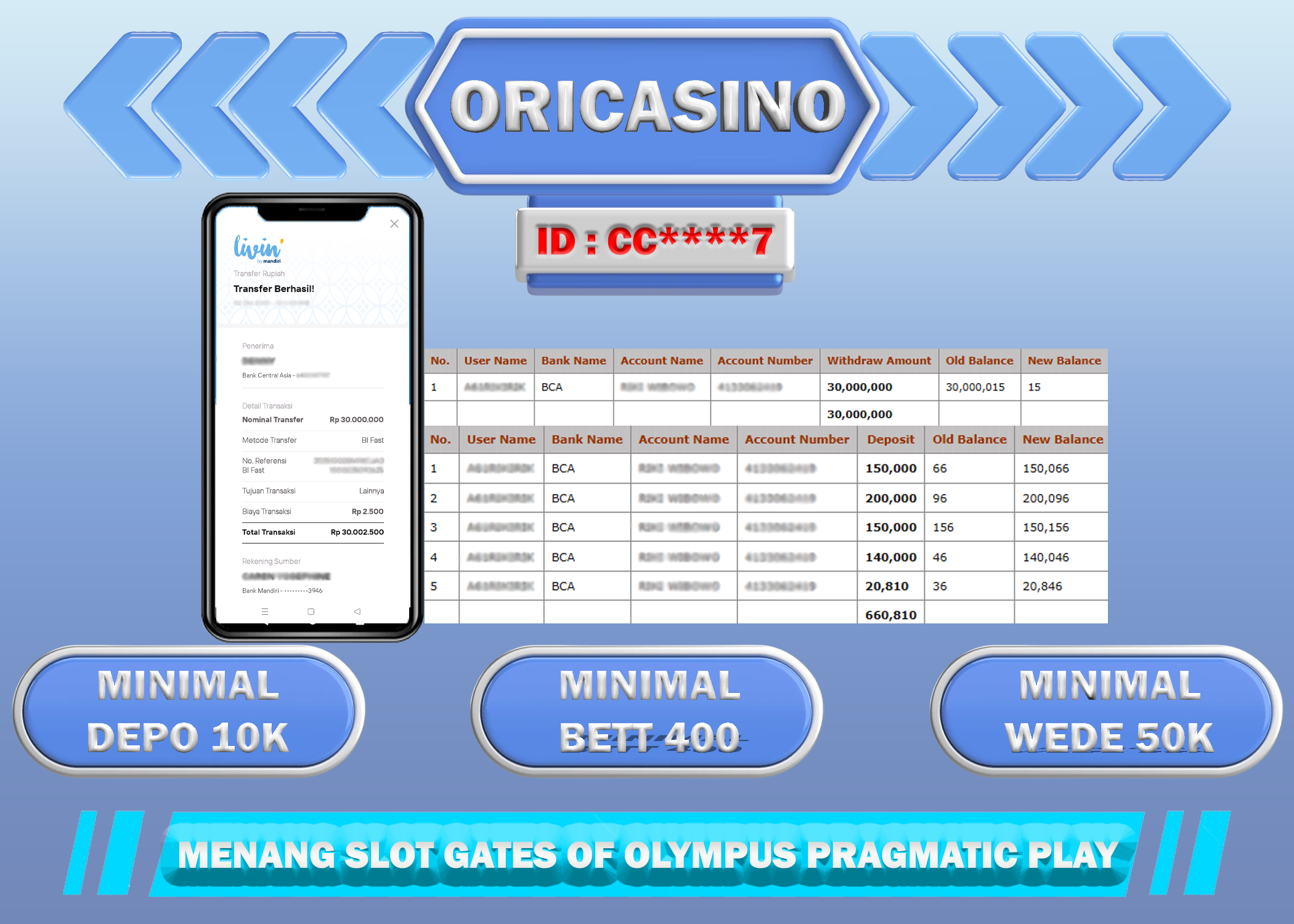 BUKTI KEMENANGAN SLOT GATES OF OLYMPUS PRAGMATIC PLAY